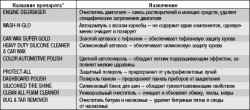 Мойка автомобиля